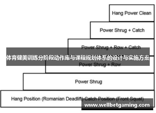 体育健美训练分阶段动作库与课程规划体系的设计与实施方案