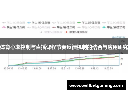 体育心率控制与直播课程节奏反馈机制的结合与应用研究