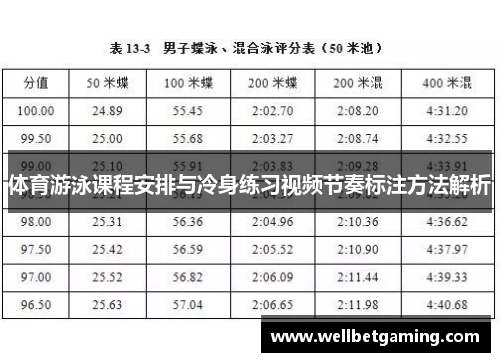 体育游泳课程安排与冷身练习视频节奏标注方法解析
