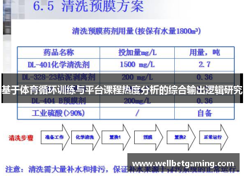 基于体育循环训练与平台课程热度分析的综合输出逻辑研究