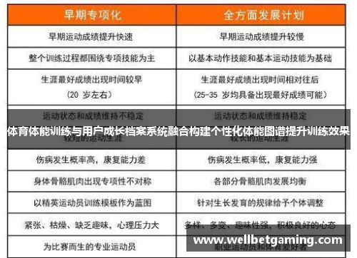 体育体能训练与用户成长档案系统融合构建个性化体能图谱提升训练效果