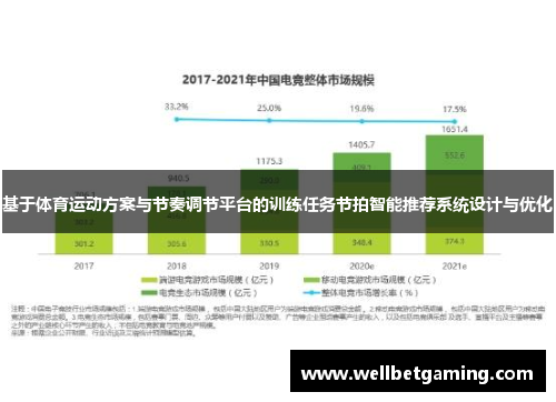 基于体育运动方案与节奏调节平台的训练任务节拍智能推荐系统设计与优化