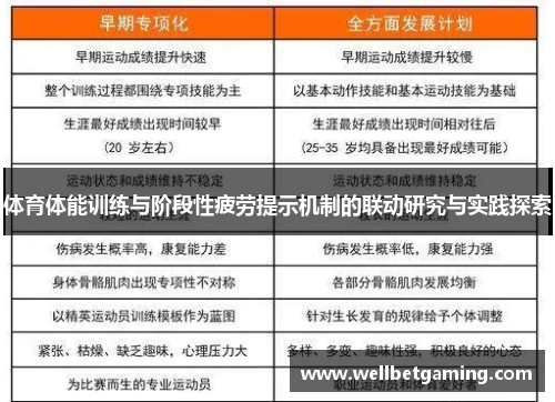 体育体能训练与阶段性疲劳提示机制的联动研究与实践探索