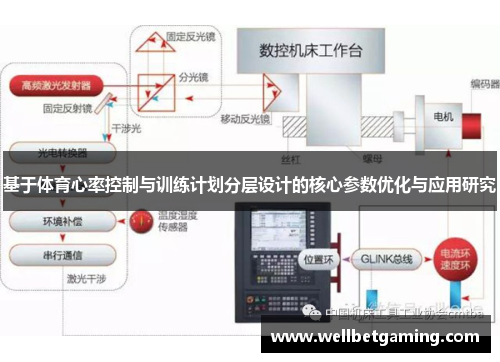 基于体育心率控制与训练计划分层设计的核心参数优化与应用研究